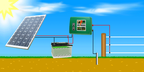 Weidezaun-Solar, das Solarmodul lädt die Batterie.