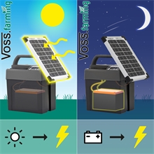 VOSS.farming "AURES 3 SOLAR" Weidezaungerät + Batterie + 6W-Solar