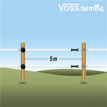 VOSS.farming "Automatic Gate", Torset mit Bandaufwicklung, 5m