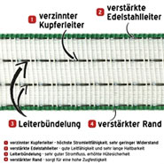 VOSS.farming Pferdezaun T-Pfosten-Set für 400m, 3x Reihen Band, 182cm mit 35W Solar-Weidezaungerät