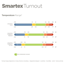 Bucas Smartex Rain 0g, Regendecke für Pferde Bucas Smartex Rain 0g, Regendecke für Pferde