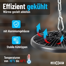 Ein runder, schwarzer 4x LandXpert 150 W LED-Hallen-Strahler (18.000 lm, 5.000 K Tageslichtweiß, IP65) mit Kühlrippen hängt an einer Metallkette. Der Text hebt die effiziente Wärmeableitung, das robuste Aluminiumgehäuse, die stabilen Kühlrippen und einen Temperaturbereich von -10 °C bis 40 °C hervor. Blaue und rote Pfeile zeigen die Luftströmung an.