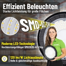 Nahaufnahme eines runden LandXpert LED-Hallenstrahlers, auf der die einzelnen LEDs zu erkennen sind. Der deutsche Text hebt die moderne SMD2835-AC-Chip-Technologie und die effiziente Beleuchtung hervor. Ein gelber Kasten weist darauf hin, dass jede 150-W-Leuchte 18.000 Lumen bei 5000 K Tageslichtweiß (120 lm/W) liefert – ideal für eine helle, gleichmäßige Ausleuchtung großer Räume; Schutzart IP65.