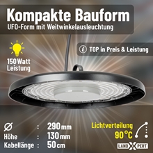 Abgebildet ist ein runder, schwarzer LandXpert 150W LED-Hallen-Strahler, der einem UFO mit transparentem Mittelteil ähnelt. Der Text hebt das kompakte Design, die Lichtleistung von 18.000 lm, die Lichtfarbe Tagesweiß (5000 K), die Schutzart IP65 sowie die Weitwinkel-Lichtverteilung (90°) hervor. Abmessungen: 290 mm Durchmesser, 130 mm Höhe, 50 cm Kabel.