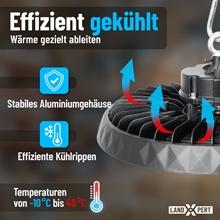 Ein schwarzer LandXpert 2x 200 W LED-Hallenfluter, dimmbar (30.500 lm, 5.000 K, IP65), hängt an einem Haken. Die Bildunterschriften heben das robuste Aluminiumgehäuse, die effizienten Kühlrippen und den Einsatzbereich von -10 °C bis 40 °C hervor. Text: „Effizient gekühlt – Wärme gezielt ableiten.“ Das LandXpert-Logo befindet sich unten rechts.