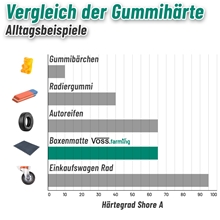 VOSS.farming Stallmatte Puzzlematte 120x90cm, 18mm - robuste Boxenmatte, Gummimatte