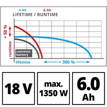 Einhell Akku 4-6 Ah Multi-Ah Power X-Change Plus-für alle Power X-Change Geräte, mit Digitalanzeige