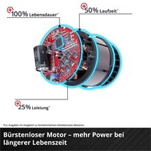 Einhell Akku-Schlagschrauber IMPAXXO 18/400, Power X-Change,18 V, 400 Nm