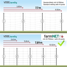 B-Ware VOSS.farming farmNET+ 50m Schafnetz, Elektronetz, 90cm, 20 Pfähle, 2 Spitzen, grün