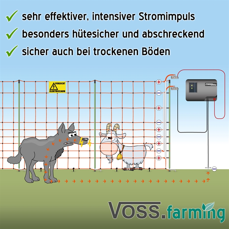 27281-Wolfsnetz-Elektrozaun-Elektronetz-zur-Wolfsabwehr-Voss.farming.jpg
