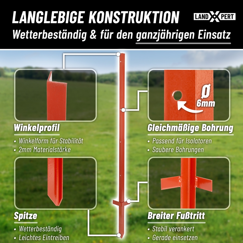 Großansicht der Bildergalerie Infografik mit den Merkmalen eines 10x LandXpert Winkelstahlpfahls (115 cm, 2 mm, rot), einschließlich seines L-förmigen Profils, der 6-mm-Bohrung für Isolatoren, der spitzen Spitze und der Trittfläche.