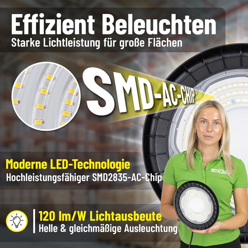 Großansicht der Bildergalerie Nahaufnahme des LandXpert LED-Hallenstrahlers (4 × 100 W) mit der deutschen Aufschrift „Effizient Beleuchten“, einem SMD-AC-Chip für fortschrittliche Technologie und der Angabe „120 lm/W“ für eine leistungsstarke Lichtleistung von 12.000 lm pro Leuchte. Mit 5.000 K Tageslichtweiß und Schutzklasse IP65, was eine helle, effiziente Beleuchtung gewährleistet.