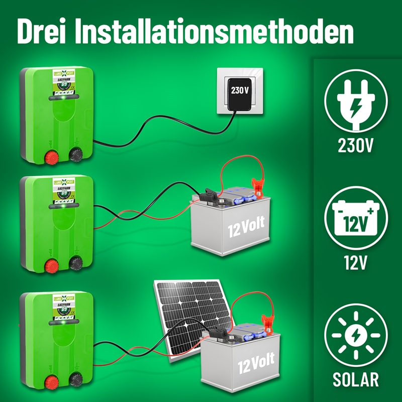 Großansicht der Bildergalerie LandXpert Weidezaungerät EasyFarm D9 für Kleintiere, Duo Weidezaungerät 12V-230V, 0,9 Joule