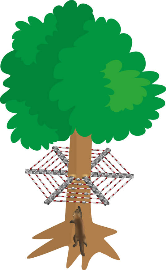 Marderabwehrgürtel - Marderschutz für Fallrohr, Baum und Dachrinne